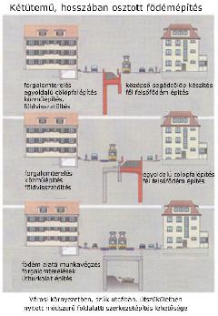 A projektiroda honlapján a félpályás útlezárással történő állomásépítési módszer bemutatása., Budapest (forrás: metro4.hu)
