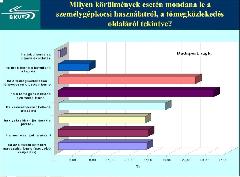 Az utasok preferenciái (forrás: BKV felmérés, 2004. évi háztartásfelvétel)