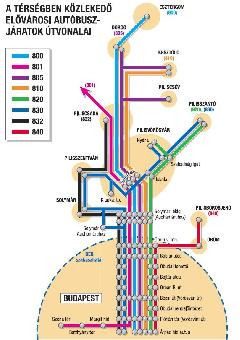 A 10-es úton közlekedő, újonnan beszámozott viszonylatok sematikus térképe. (forrás: BKSZ Kht.)