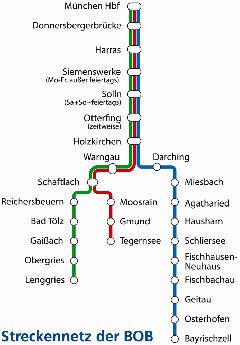 Ahol a terv valóra vált: a München elővárosában található Bayerische Oberlandbah 3 szárnyvonalán biztosítanak sűrű, ütemes közlekedést a motorkocsik rugalmas szét- és összekapcsolásával. (forrás: BOB)